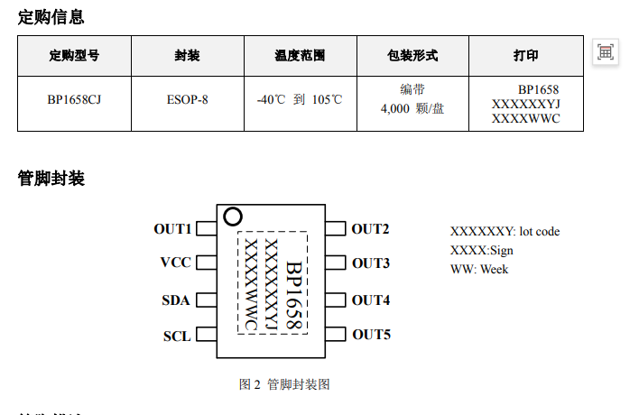BP1658CJ   五路线性 LED 调光控制芯片