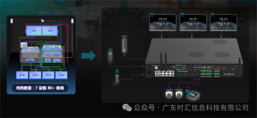 汇课堂--极简融合智慧教学大脑，打造AI智慧教学新范式