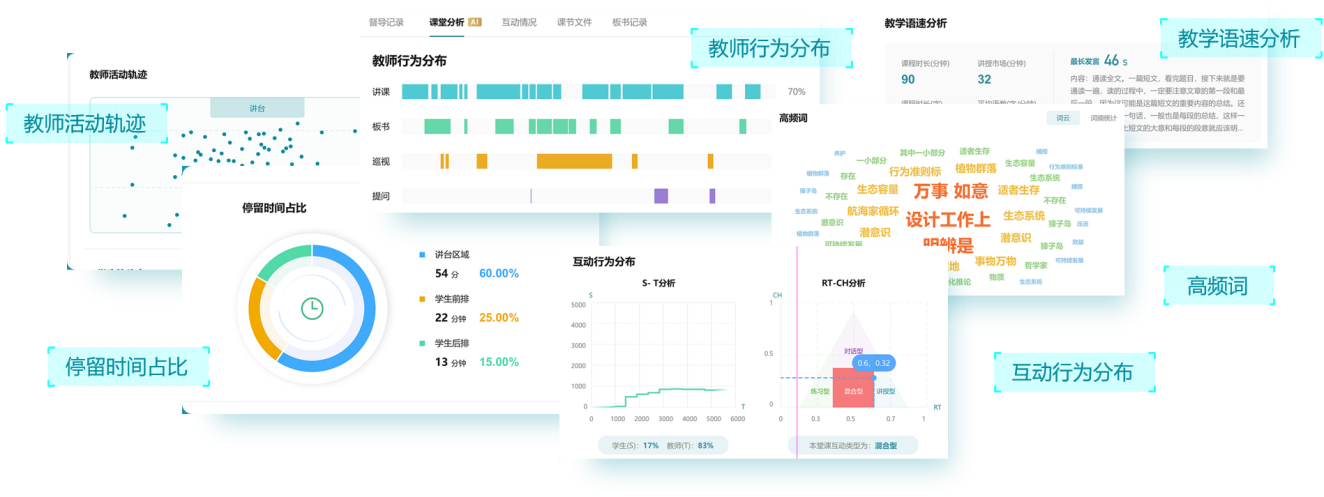 汇课堂--极简融合智慧教学大脑，打造AI智慧教学新范式