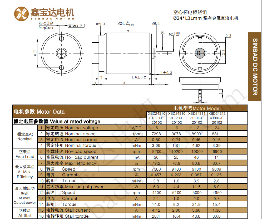 XBD-2431金屬有刷電機(jī)