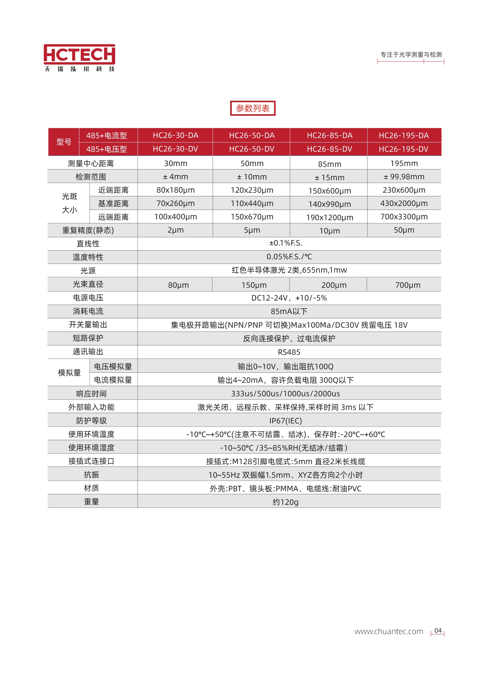 激光位移传感器HC26系列可替代OPTEX奥泰斯CD33系列