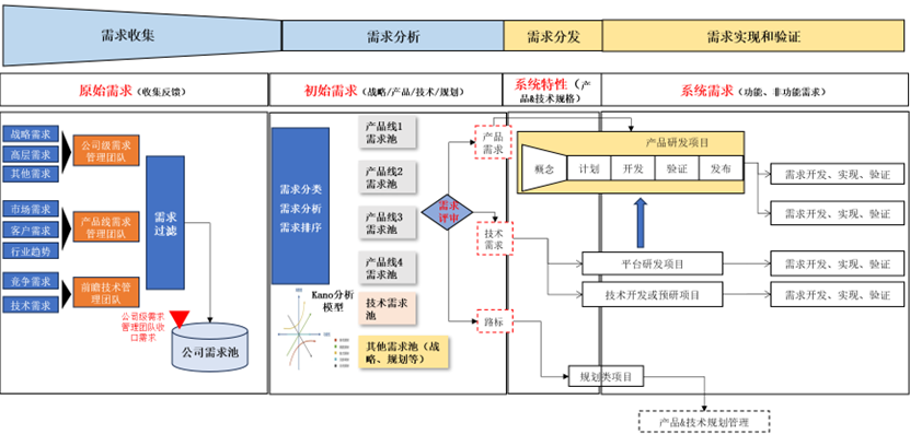 用户为中心的设计思维：需求管理流程的重塑之旅