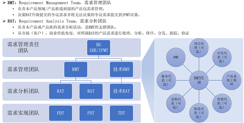 用户为中心的设计思维：需求管理流程的重塑之旅