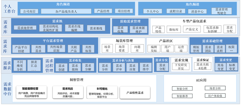 用户为中心的设计思维：需求管理流程的重塑之旅