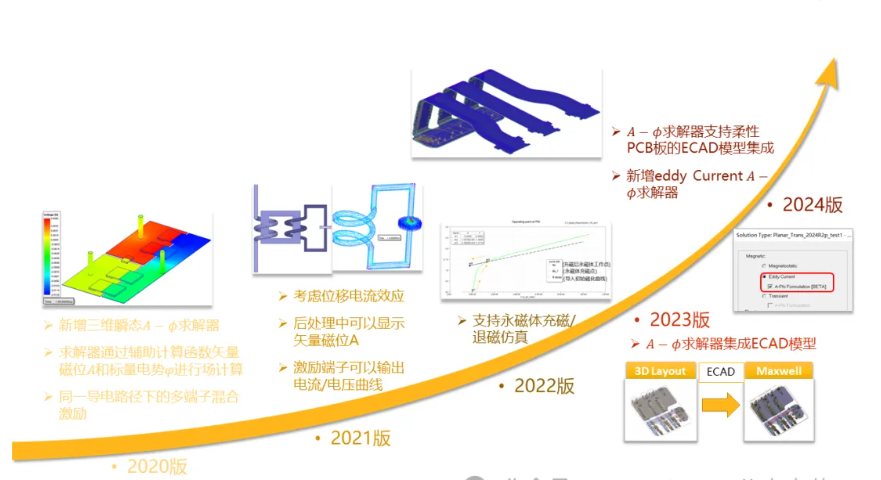 Maxwell 3D Transient A-phi 求解器介紹（3/5）