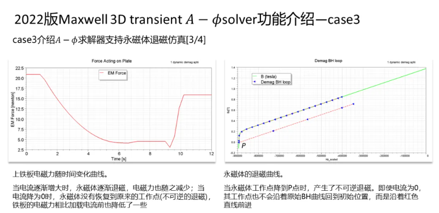 Maxwell 3D Transient A-phi 求解器介紹（3/5）