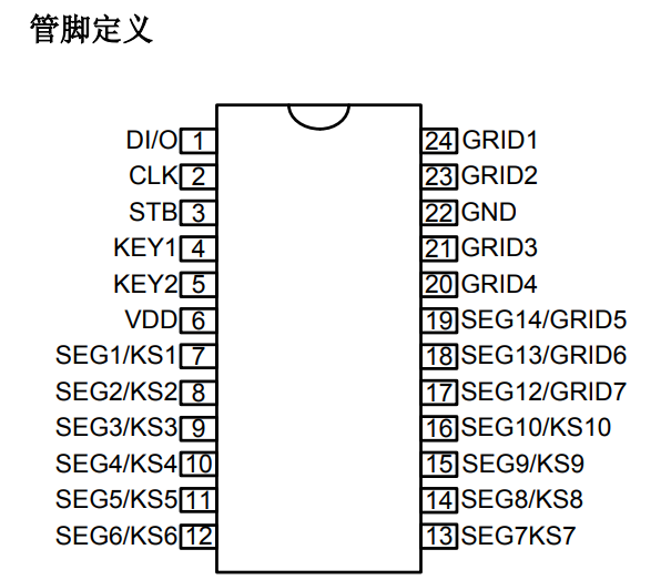 SM1668 LED 驅(qū)動控制芯片