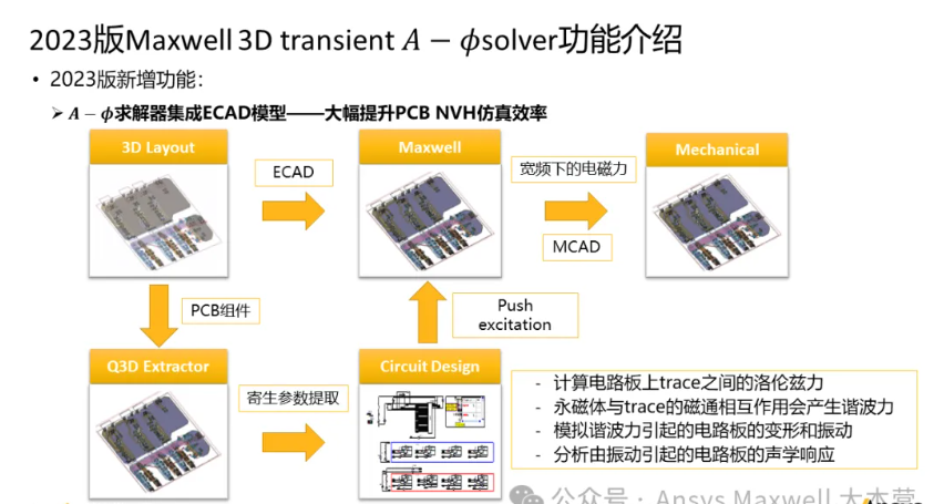 Maxwell 3D Transient A-phi 求解器介紹（4/5）