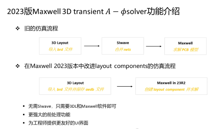 Maxwell 3D Transient A-phi 求解器介紹（4/5）