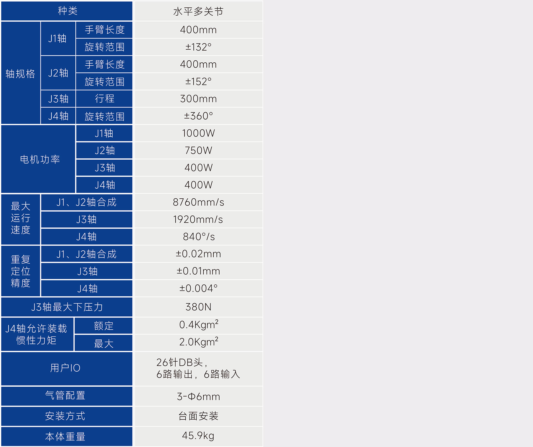 YR81030 SCARA机器人