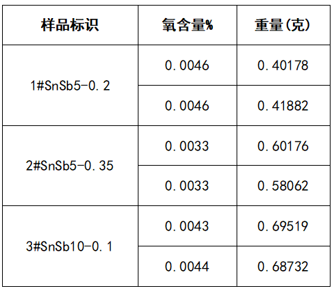 使用氧分析仪分析锡中的氧元素