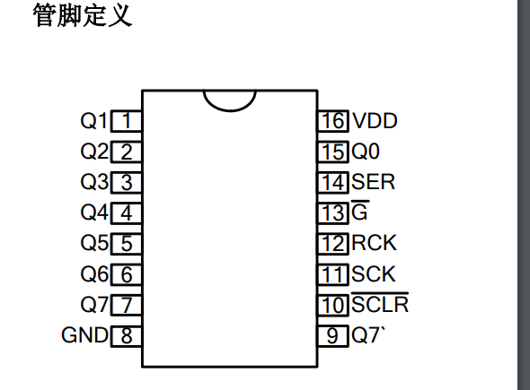 SM74HC595D 