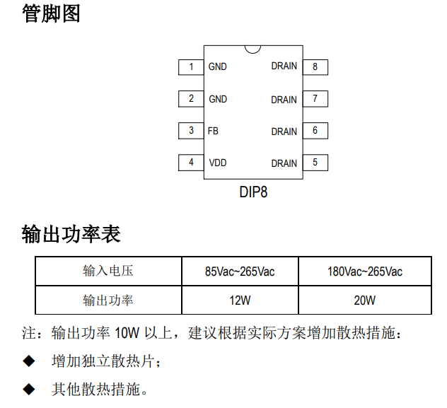 SM7022