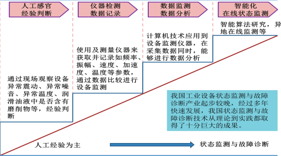 市场占有率:2024年中国设备智能运维产业运行现状及市场发展深度调查分析-中金企信发布 市场占有率:2024年中国设备智能运维产业运行现状及市场发展深度调查分析-中金企信发布