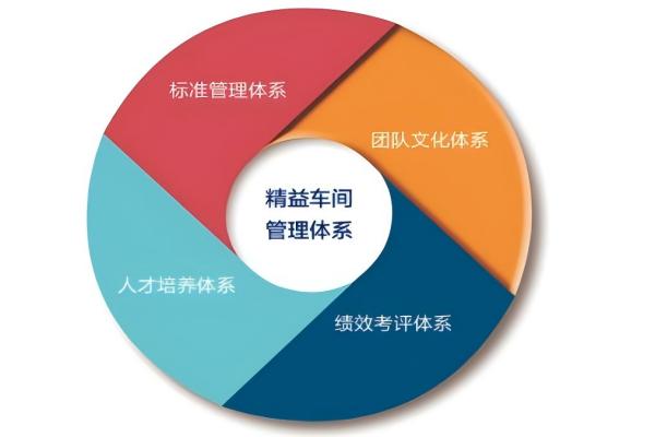 6s与目视化管理方案