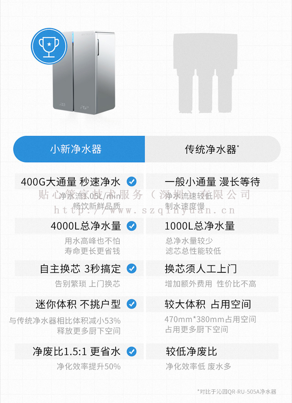 沁园KPL3933厨下无桶纯水机（400G）