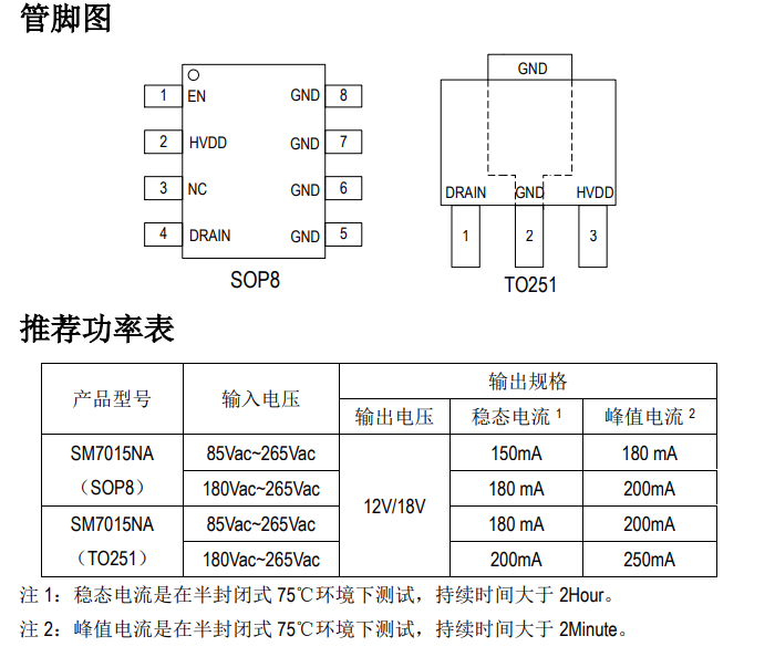 SM7015NA AC/DC PWM 恒壓開關(guān)芯片