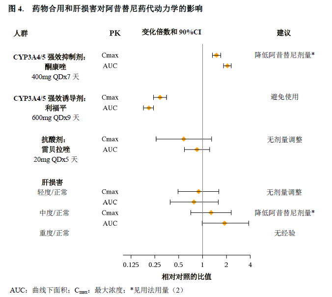 阿昔替尼片药品说明书