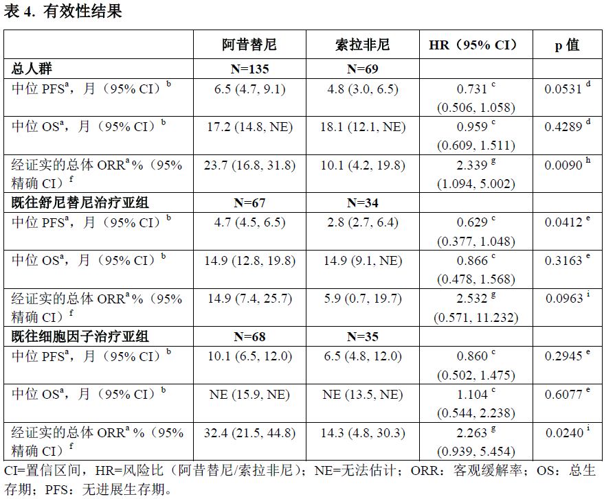 阿昔替尼片药品说明书