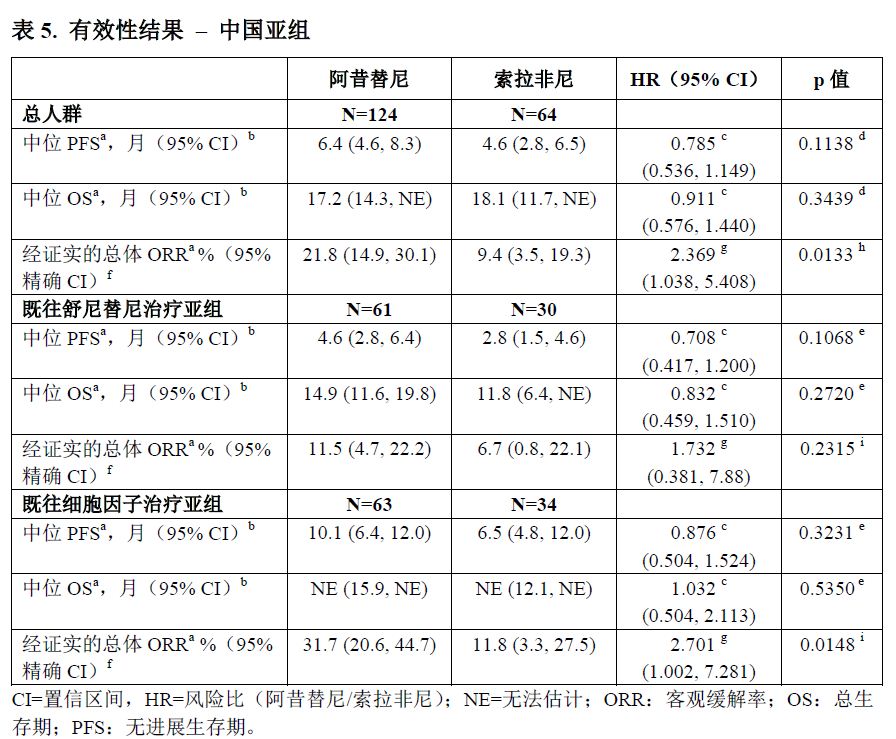 阿昔替尼片药品说明书