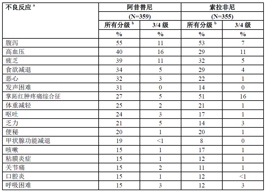 阿昔替尼片药品说明书