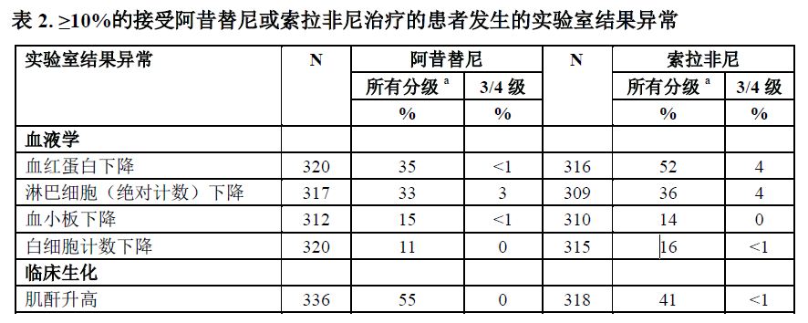 阿昔替尼片药品说明书