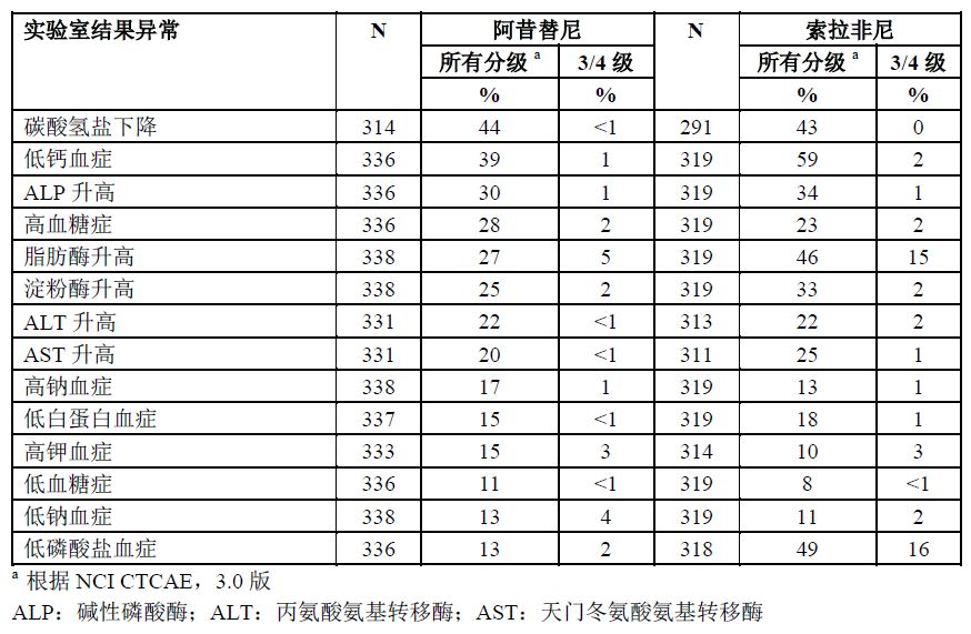 阿昔替尼片药品说明书