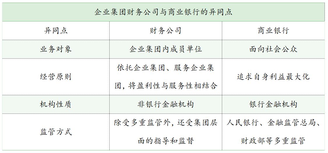 兰台商规丨企业集团财务公司的概念和性质