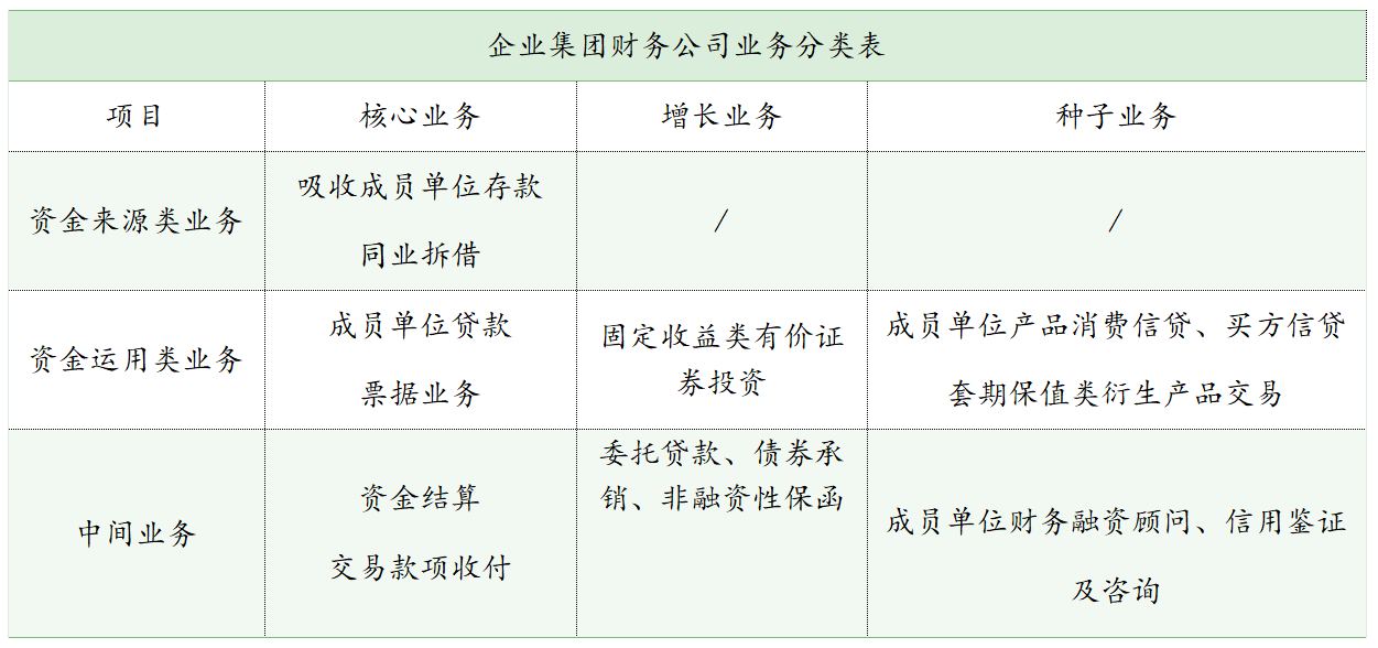 兰台商规丨企业集团财务公司的概念和性质