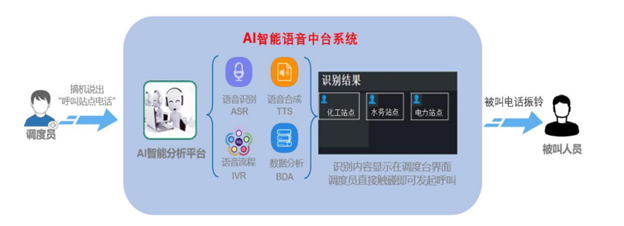 煤矿应用方案 | AI通信录矿用调度应用