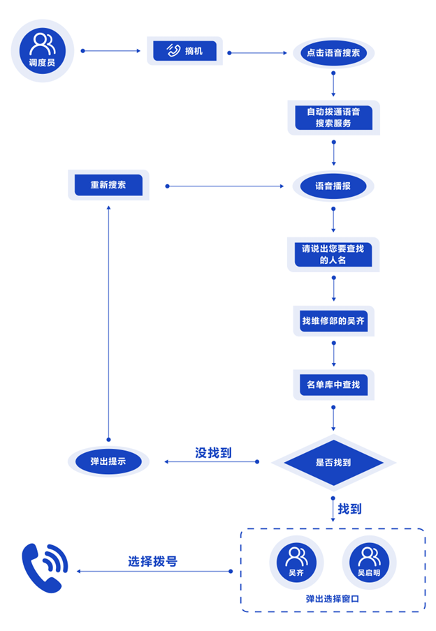 煤矿应用方案 | AI通信录矿用调度应用