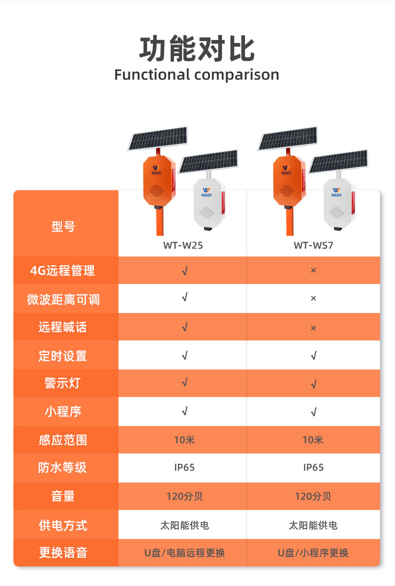 WT-W25户外太阳能语音播报器