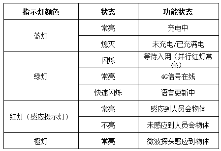 WT-W25戶外太陽能語音播報器