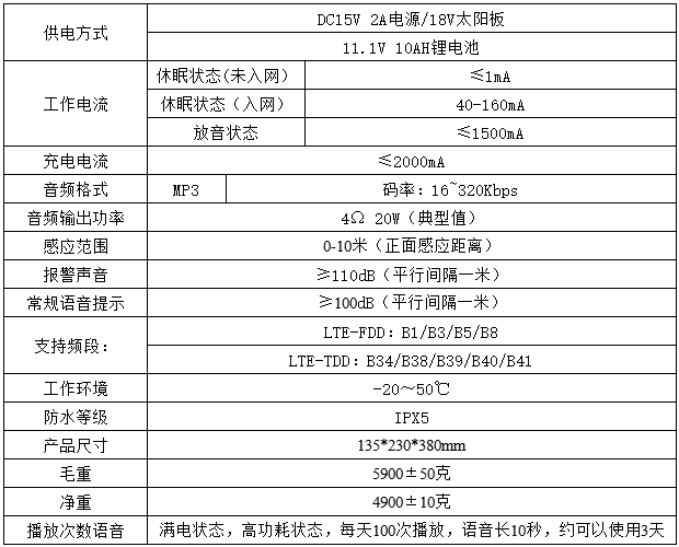 WT-W25户外太阳能语音播报器