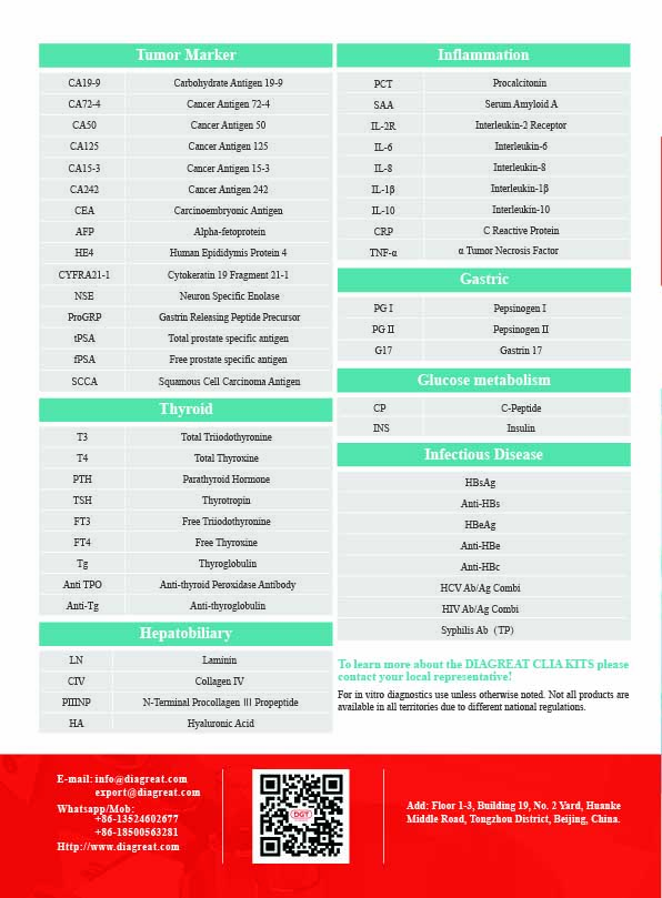 Free Adalimumab Determination Kit