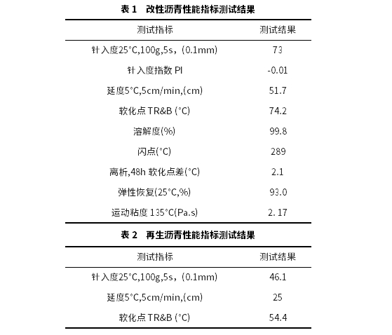 RAP摻量對瀝青混合料性能影響研究