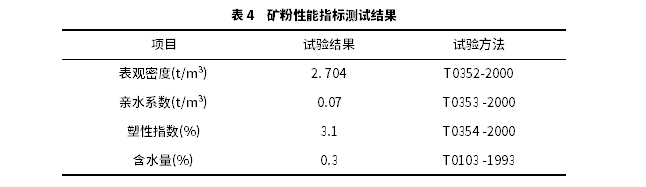 RAP摻量對瀝青混合料性能影響研究