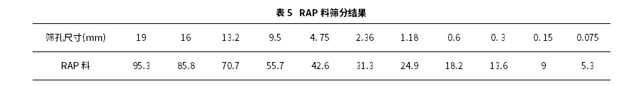 RAP摻量對瀝青混合料性能影響研究