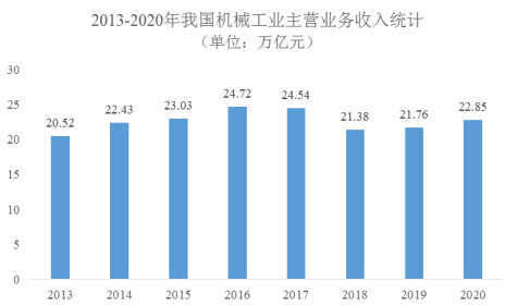 占有率认证:2024年国内外机械工业行业数据监测分析及市场前景趋势研究预测-中金企信发布 占有率认证:2024年国内外机械工业行业数据监测分析及市场前景趋势研究预测-中金企信发布