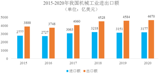 占有率认证:2024年国内外机械工业行业数据监测分析及市场前景趋势研究预测-中金企信发布 占有率认证:2024年国内外机械工业行业数据监测分析及市场前景趋势研究预测-中金企信发布