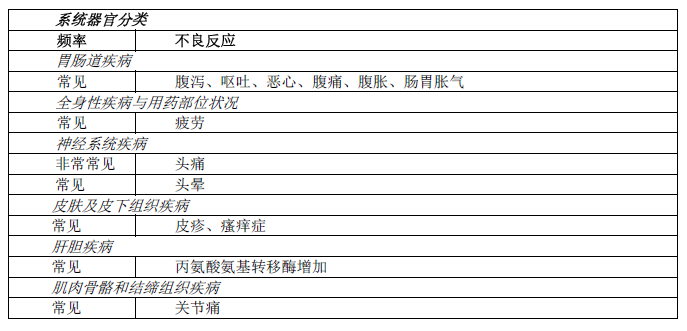 替诺福韦片药品说明书