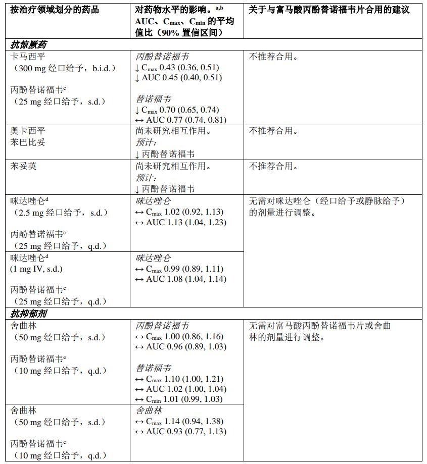 替诺福韦片药品说明书