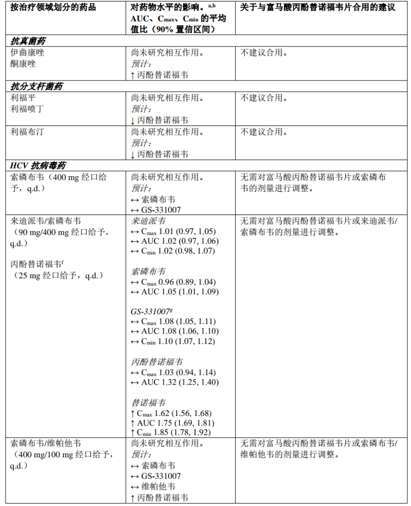 替诺福韦片药品说明书