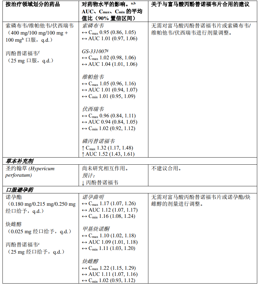 替诺福韦片药品说明书