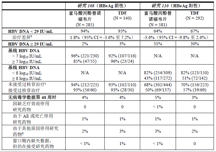 替诺福韦片药品说明书