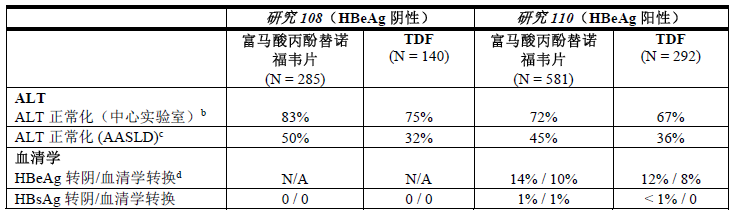 替诺福韦片药品说明书