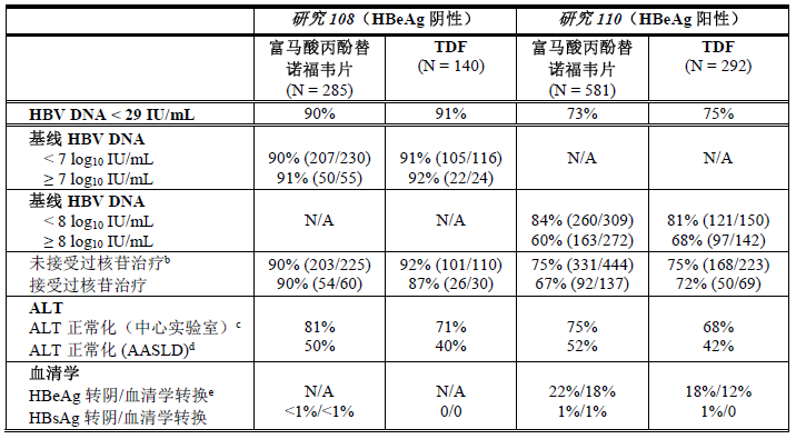 替诺福韦片药品说明书