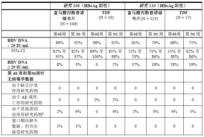 替诺福韦片药品说明书