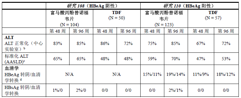 替诺福韦片药品说明书