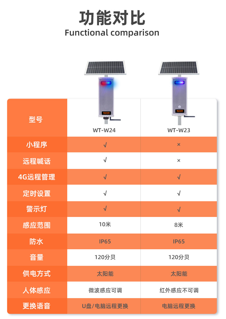 WT-W24太陽能語音播報器